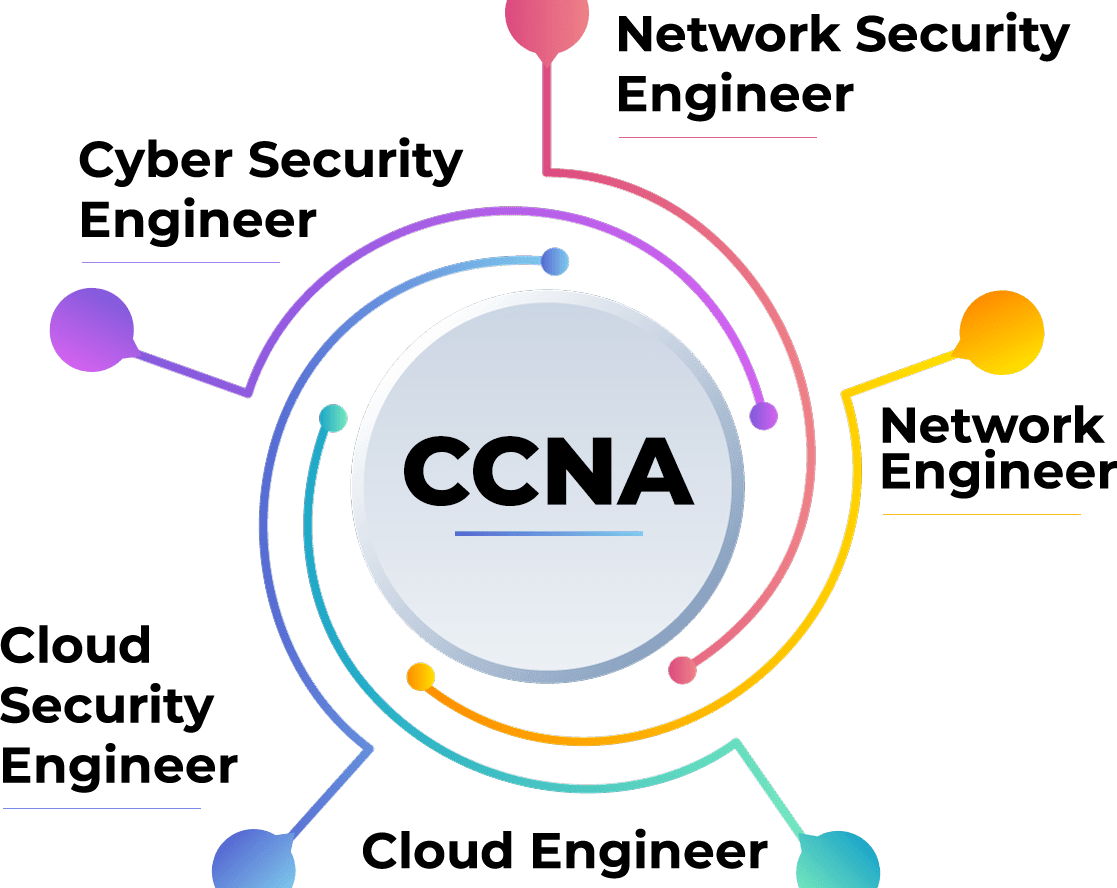 CCNA SECURITY THỰC CHIẾN